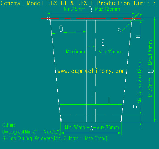 Paper cup's Size,Range/Limit of paper cups,Paper cups Dimensions,Paper Cup  Shaper