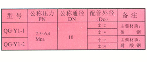 QG-Y1 ʽ 