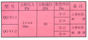 QG-Y1 ʽ 